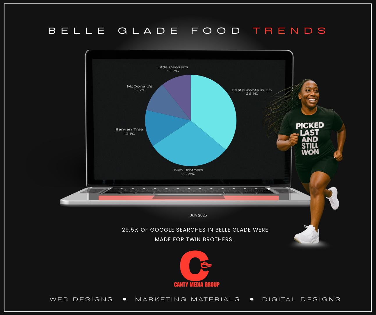 Belle Glade Restaurant Trends in July 2025